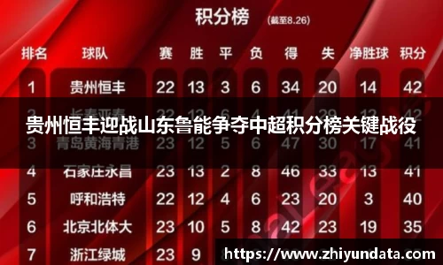 贵州恒丰迎战山东鲁能争夺中超积分榜关键战役